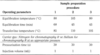 Appendix VIII L. Residual Solvents